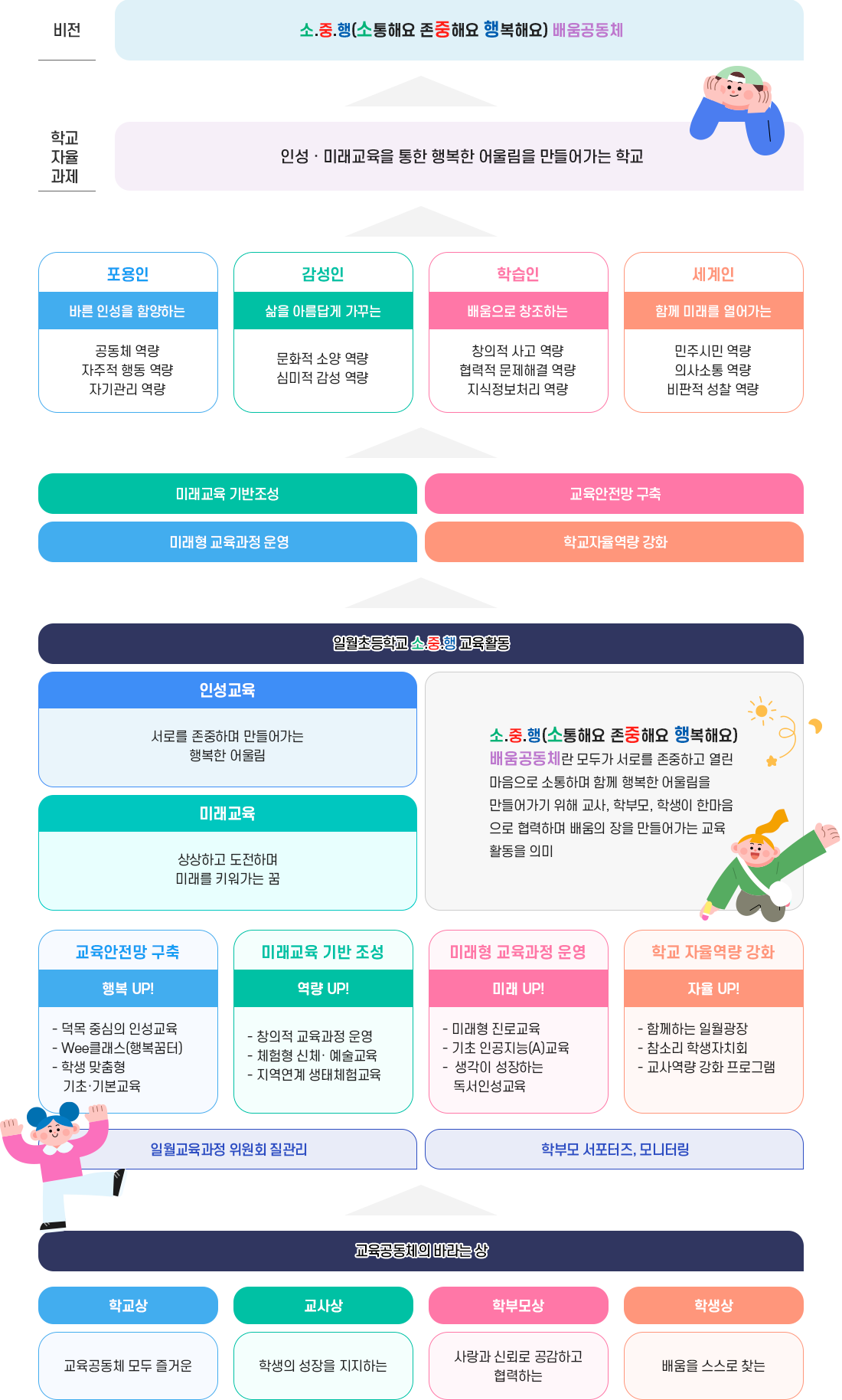 교육목표 이미지